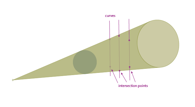 GetTheIntersectionPoint